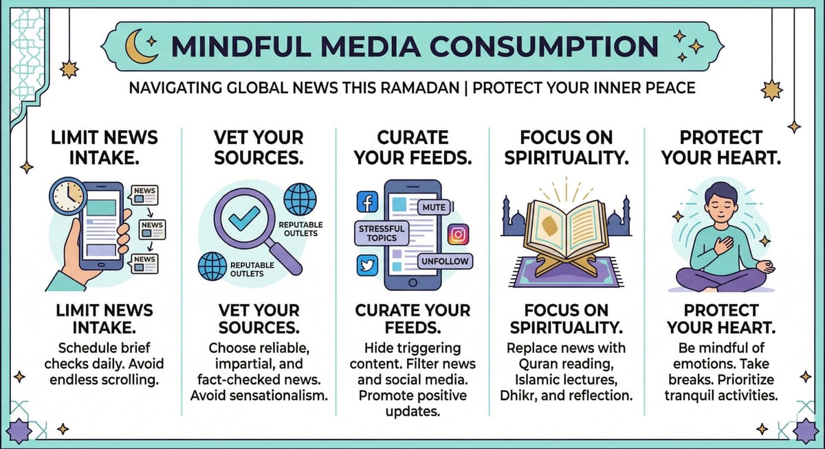 Mindful Media Consumption: Navigating Global News and Protecting Your Peace This Ramadan