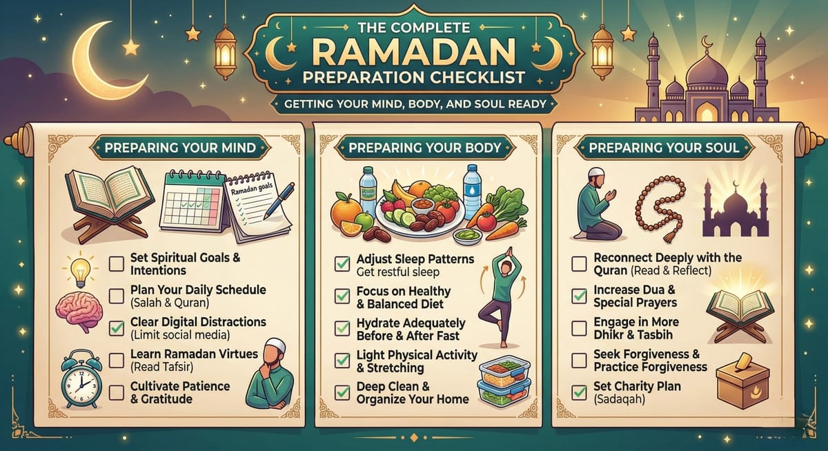 The Complete Ramadan Preparation Checklist: Getting Your Mind, Body, and Soul Ready for the Blessed Month