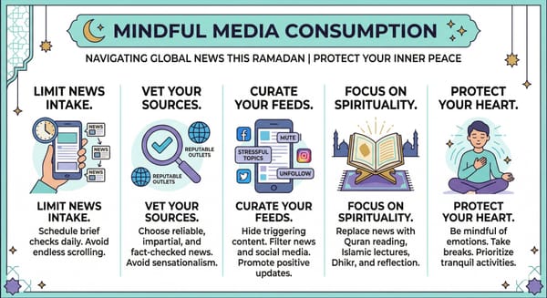 Mindful Media Consumption: Navigating Global News and Protecting Your Peace This Ramadan
