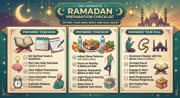The Complete Ramadan Preparation Checklist: Getting Your Mind, Body, and Soul Ready for the Blessed Month